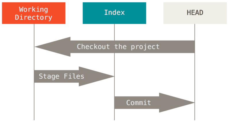 git_images